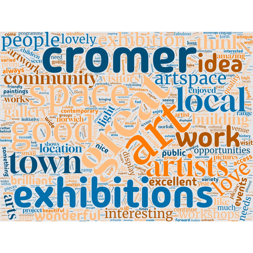 Cromer Artspace Survey word cloud